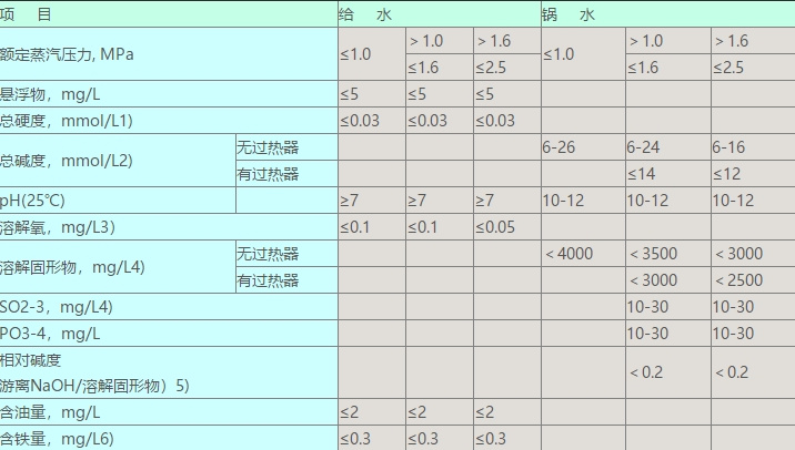 工業(yè)鍋爐水檢測項目